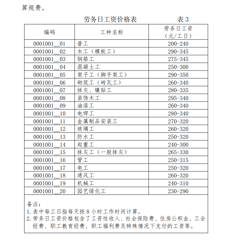 建筑行业快速问答平台-答疑解惑