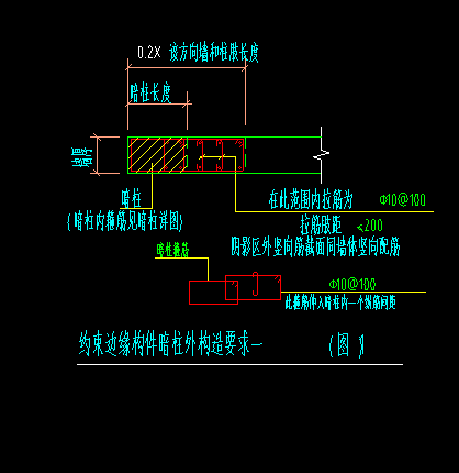 边缘构件