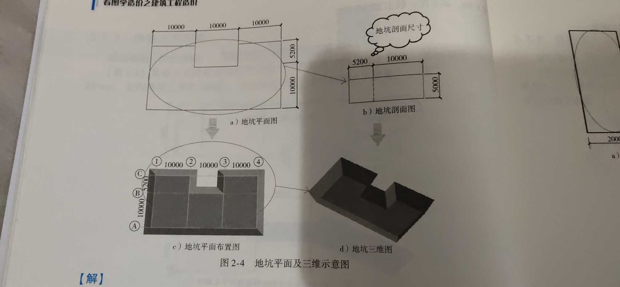 中截面面积