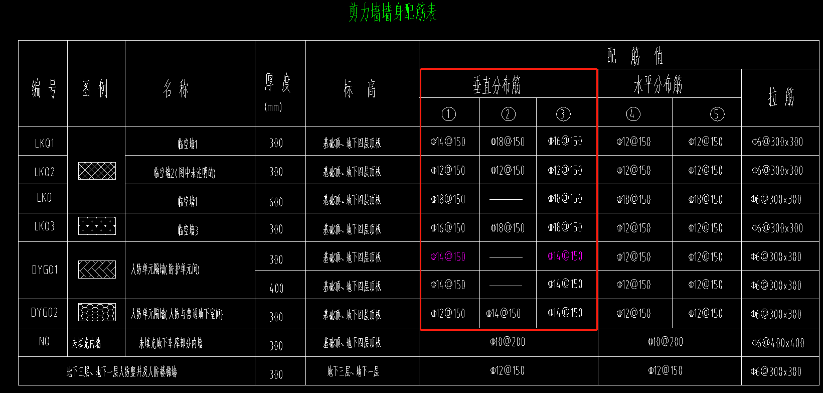 分布筋