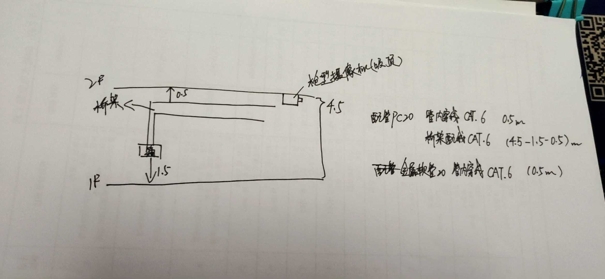管线