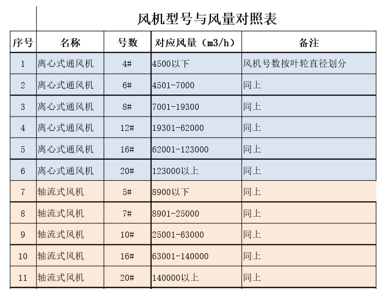 通风排烟