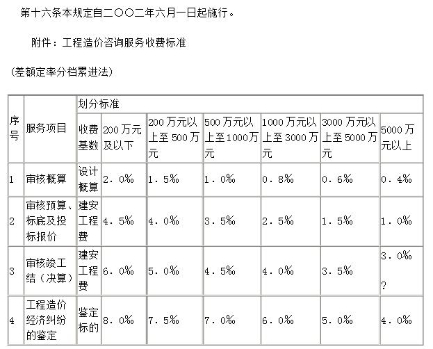 工程造价咨询