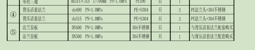 工程量