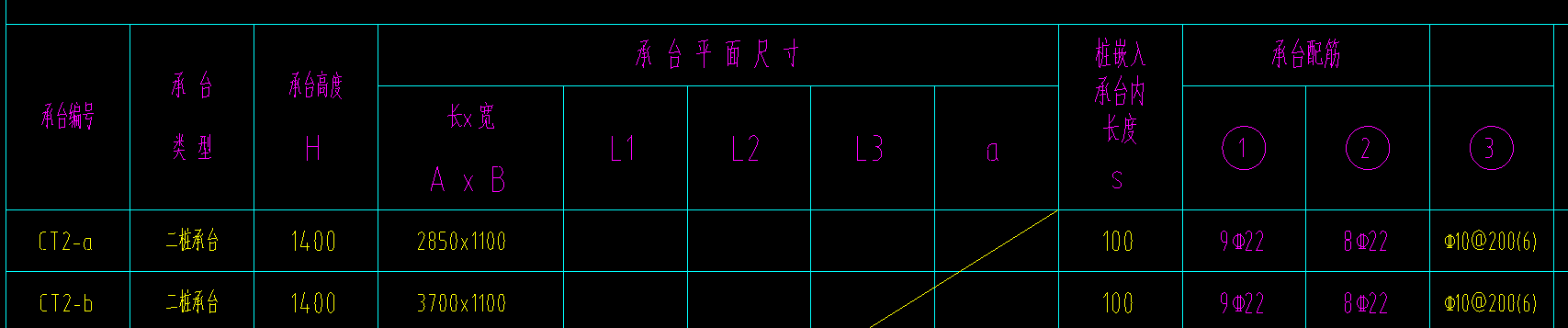 参数化