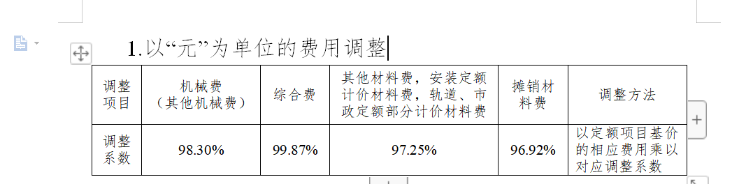 定额
