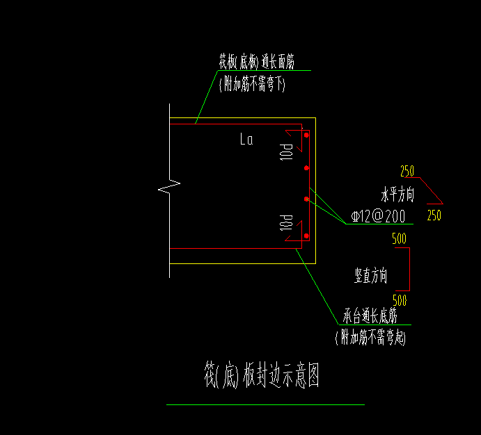 封边筋