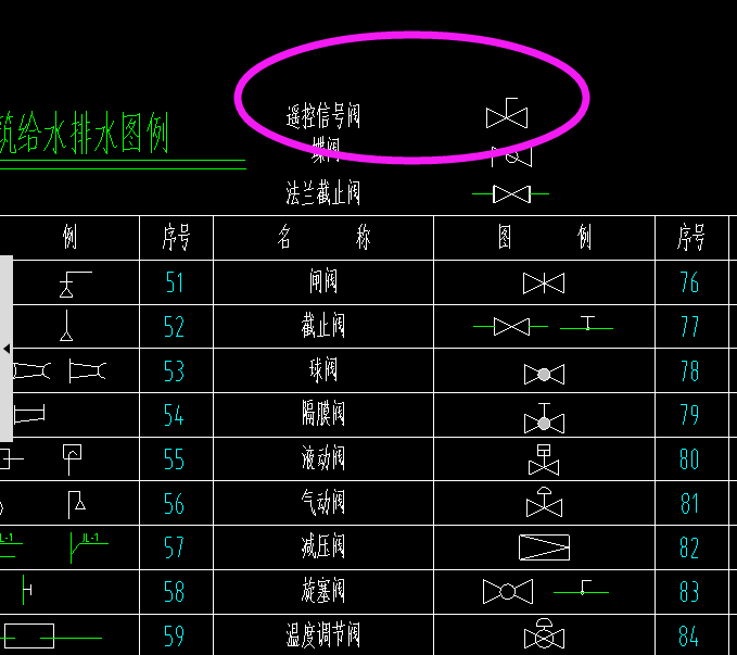 请问这是信号阀吗?图例表没有