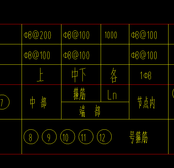 柱表