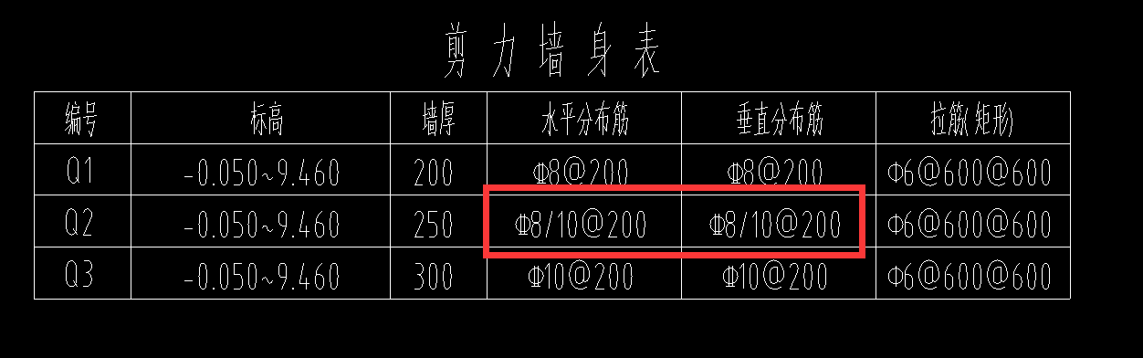 配筋
