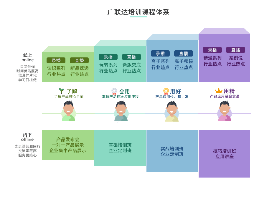 广联达江苏分公司线上精品课程学习地图