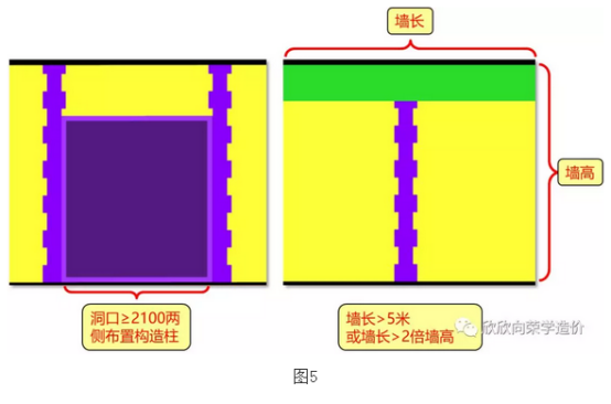 构造