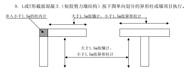 异形