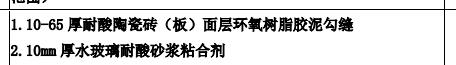云南定额