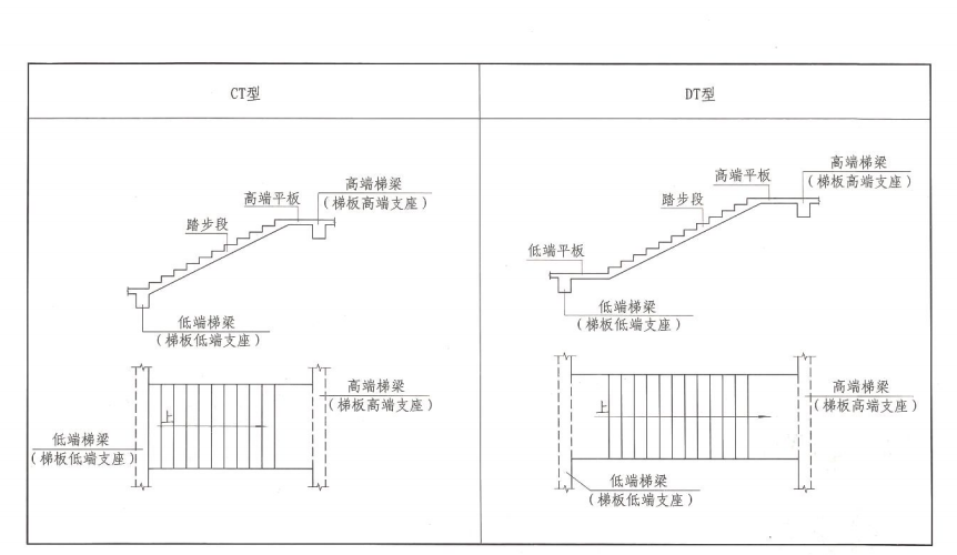 建筑行业快速问答平台-答疑解惑
