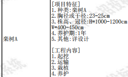 苗木怎么套定额