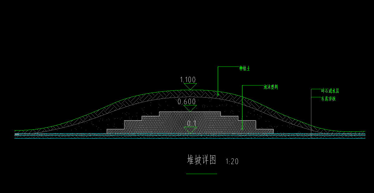 定额