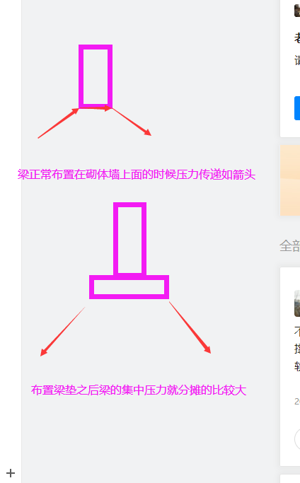 梁垫