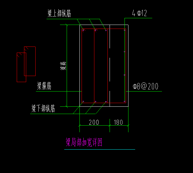 局部