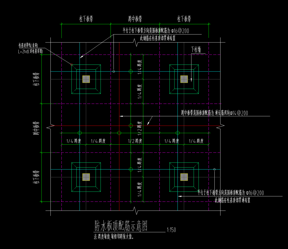 跨中板带