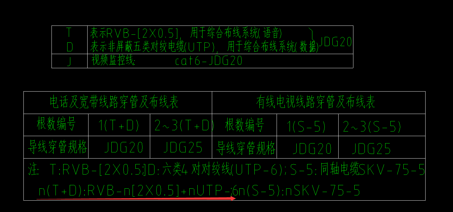 套定额