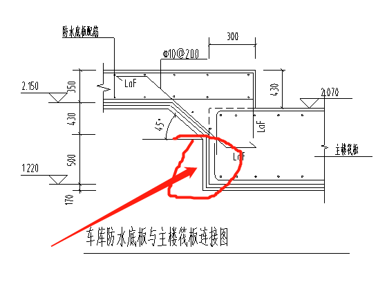 筏板变截面