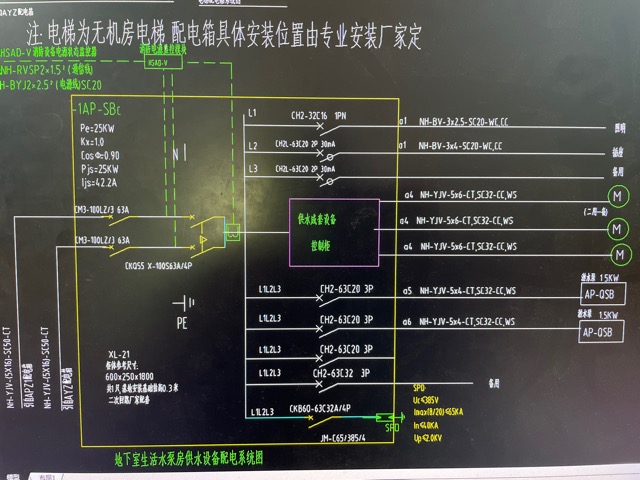 个配电箱