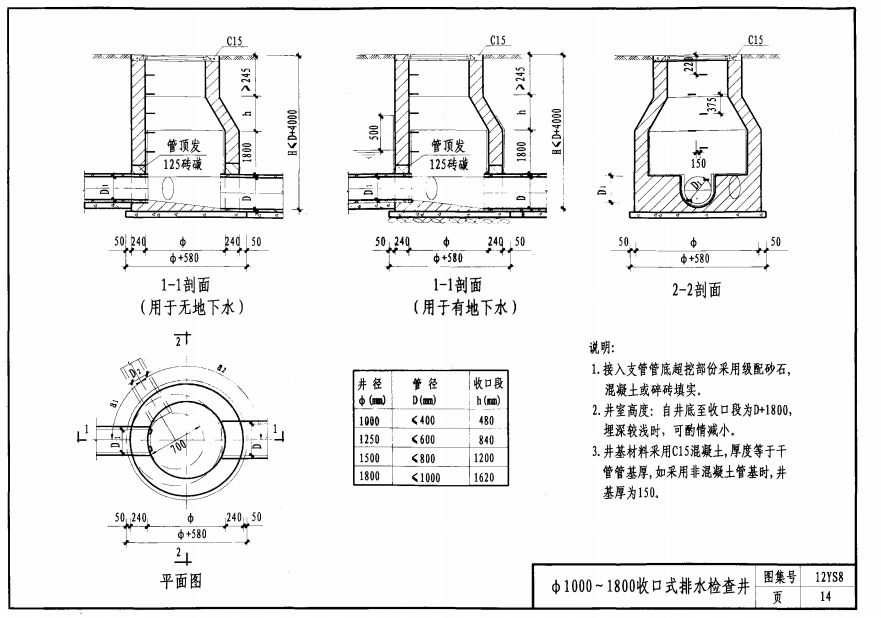 砌筑井