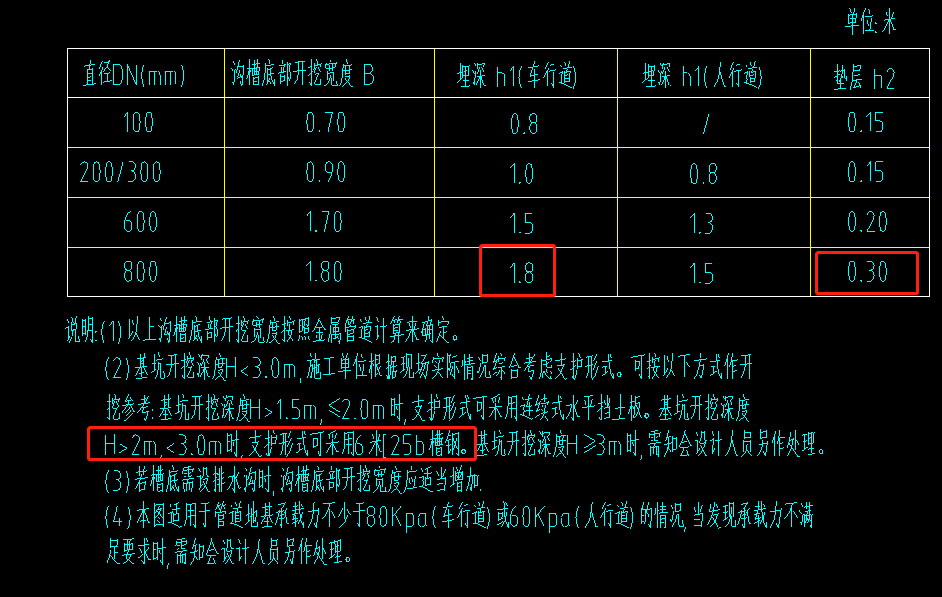 桩