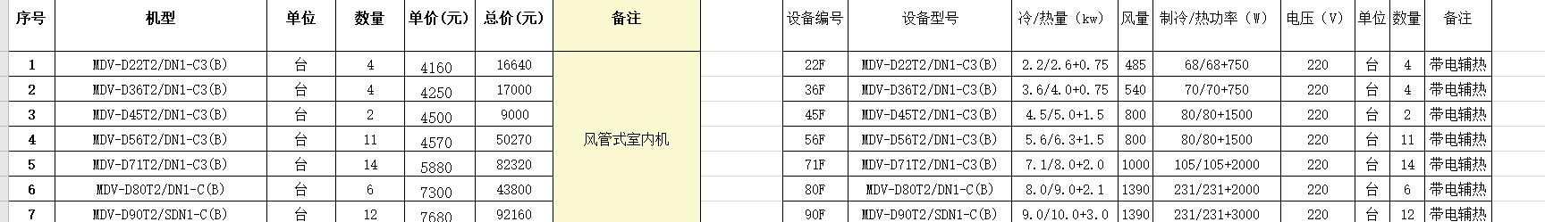 套什么定额