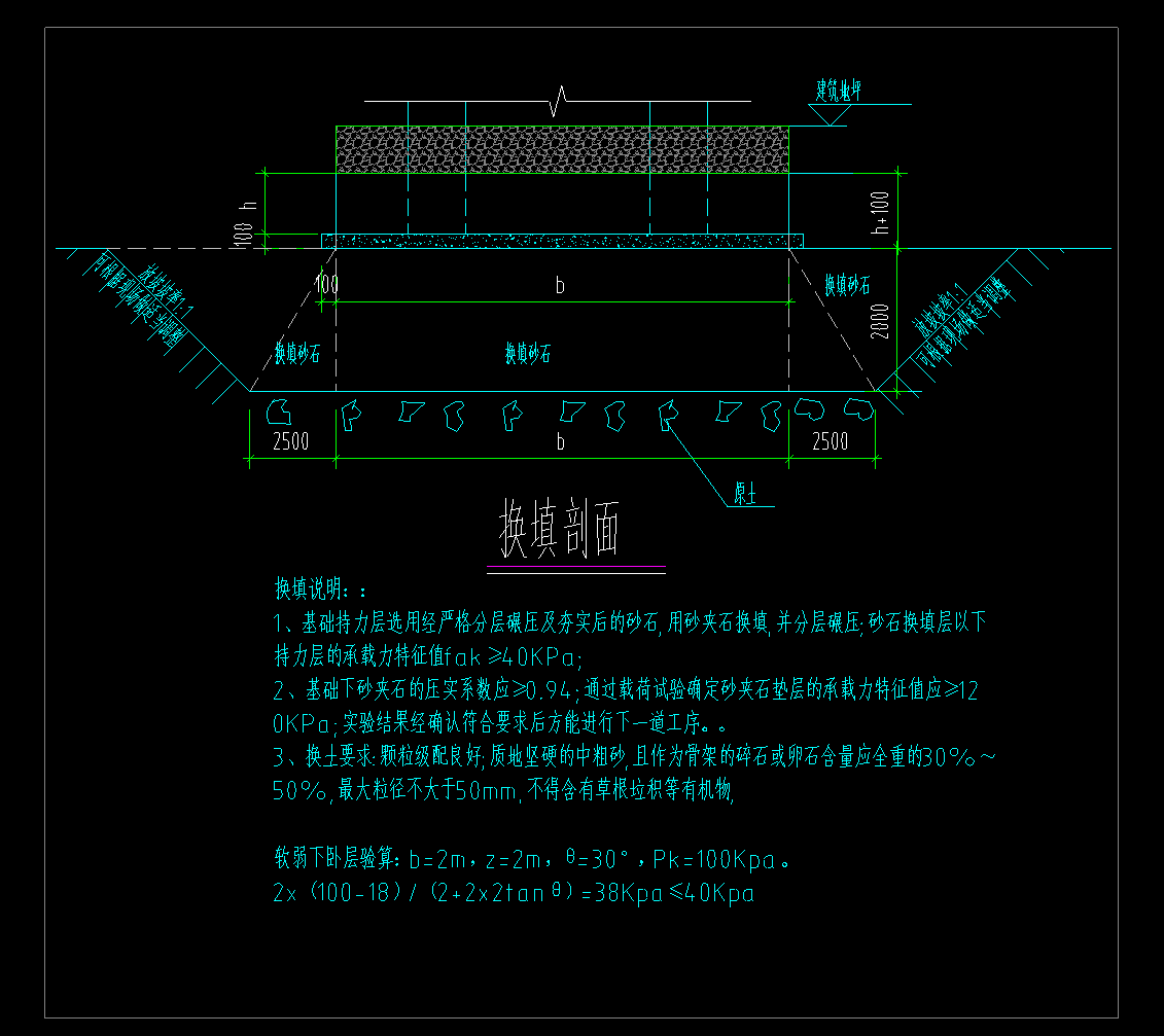 答疑解惑