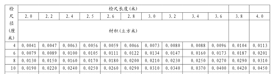 表怎么看