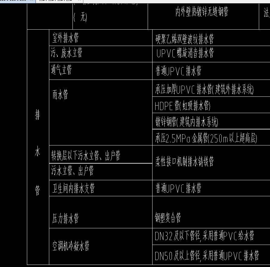 排水问题