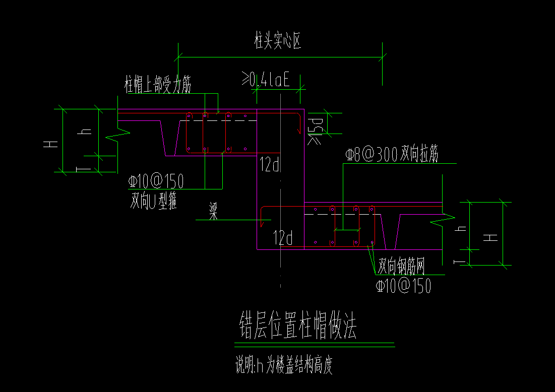 钢筋怎么