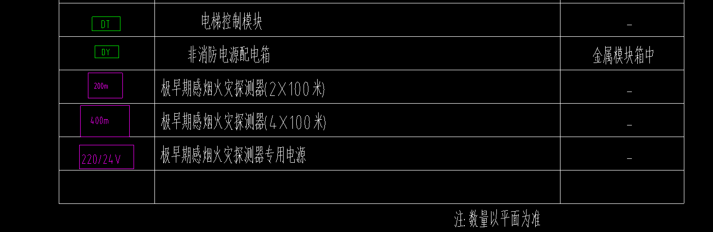 套取