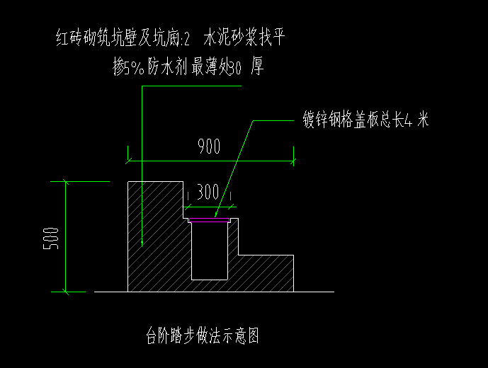 手算