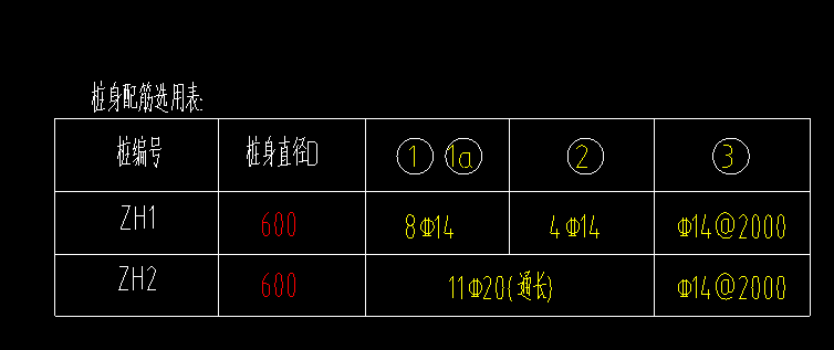 通长钢筋