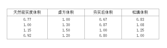 回填土