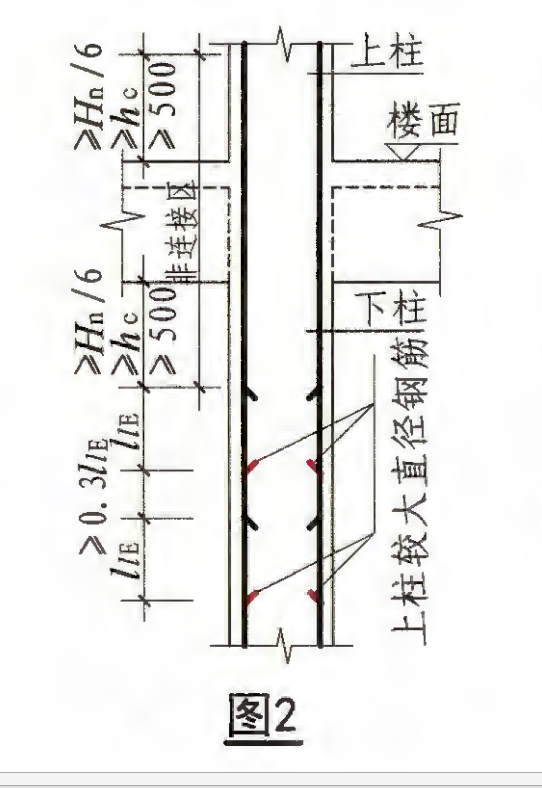 柱子钢筋接头位置规范图片