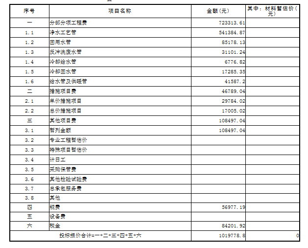 汇总表