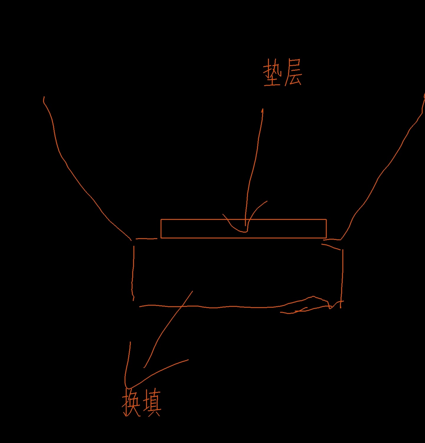筏板