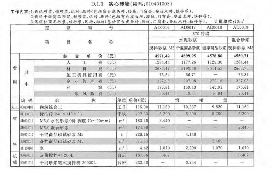 人工费是多少