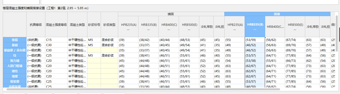 设计搭接