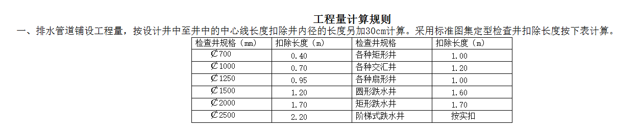 检查井