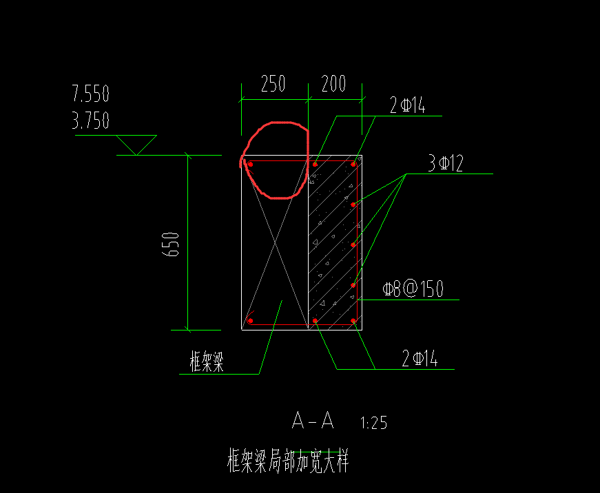 局部