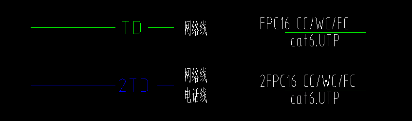 电线规格