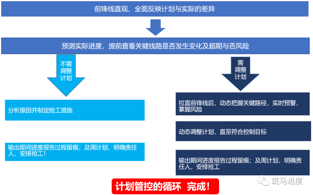 施工技术