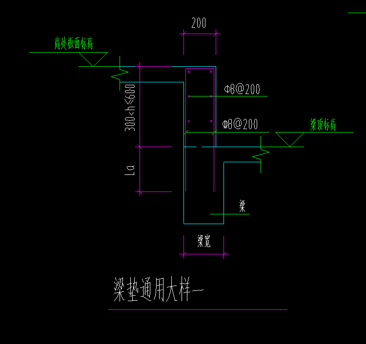 梁垫