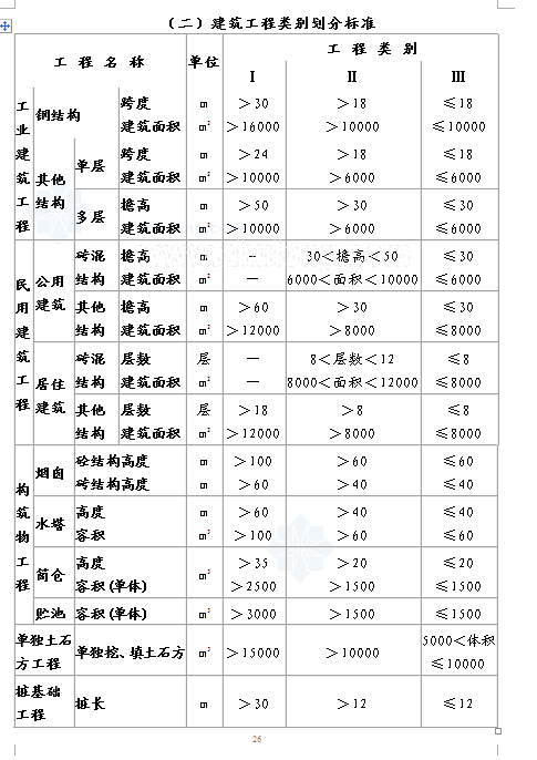 消耗量