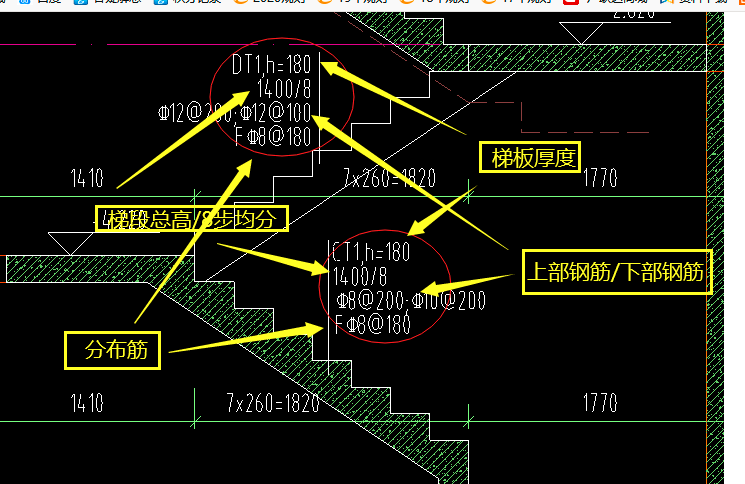 请问大佬,楼梯的这种配筋标注是什么意思?